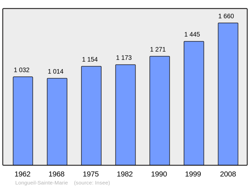 Soubor:Population - Municipality code 60369.png