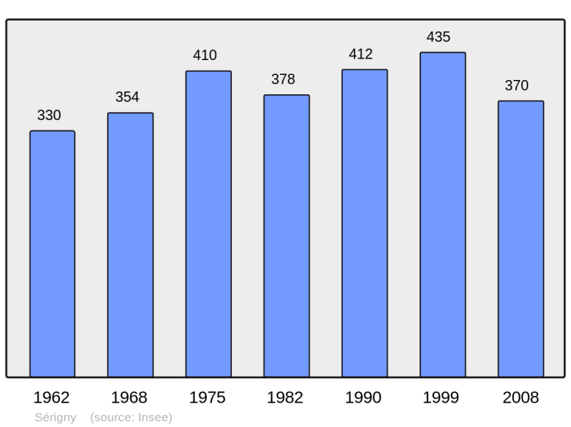 Soubor:Population - Municipality code 61471.png