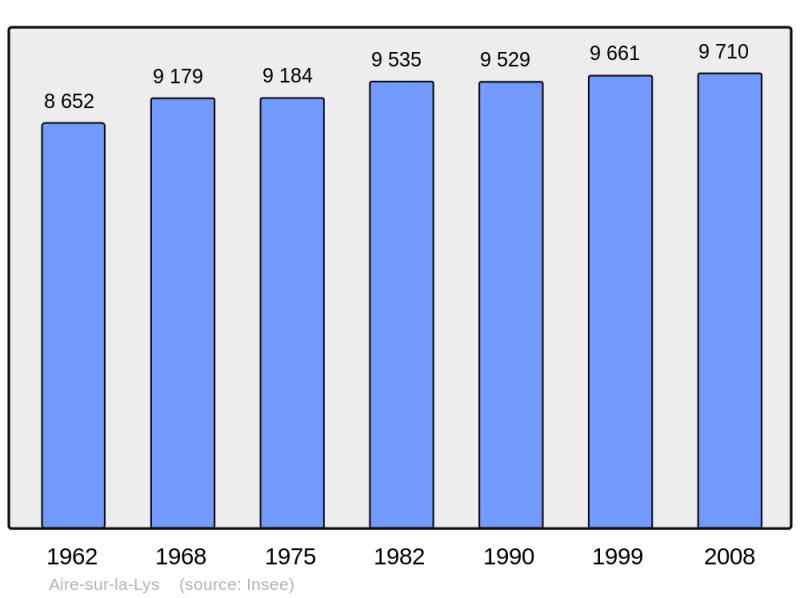 Soubor:Population - Municipality code 62014.png