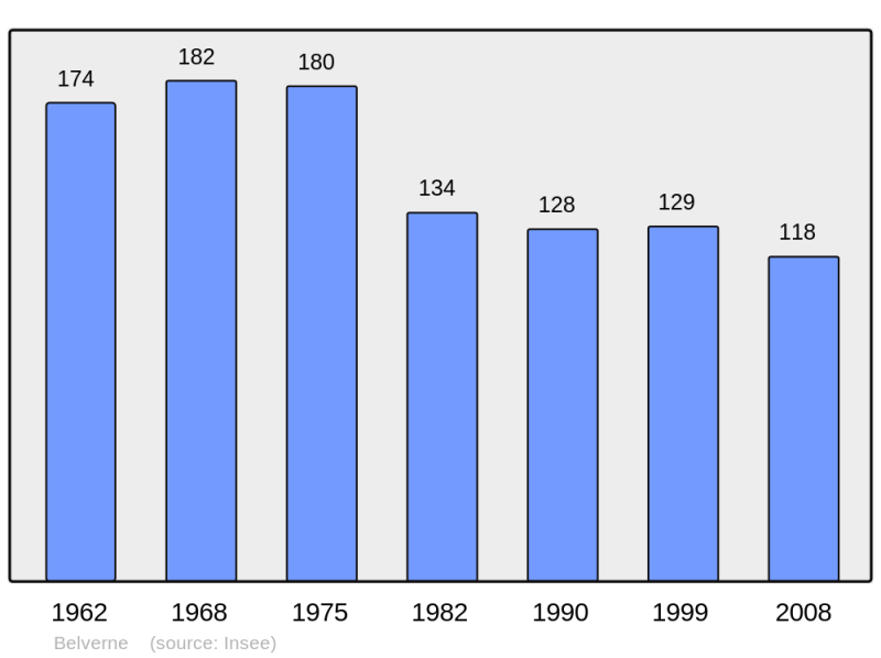 Soubor:Population - Municipality code 70064.png