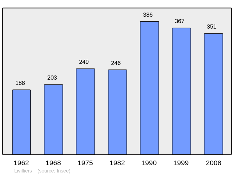 Soubor:Population - Municipality code 95341.png