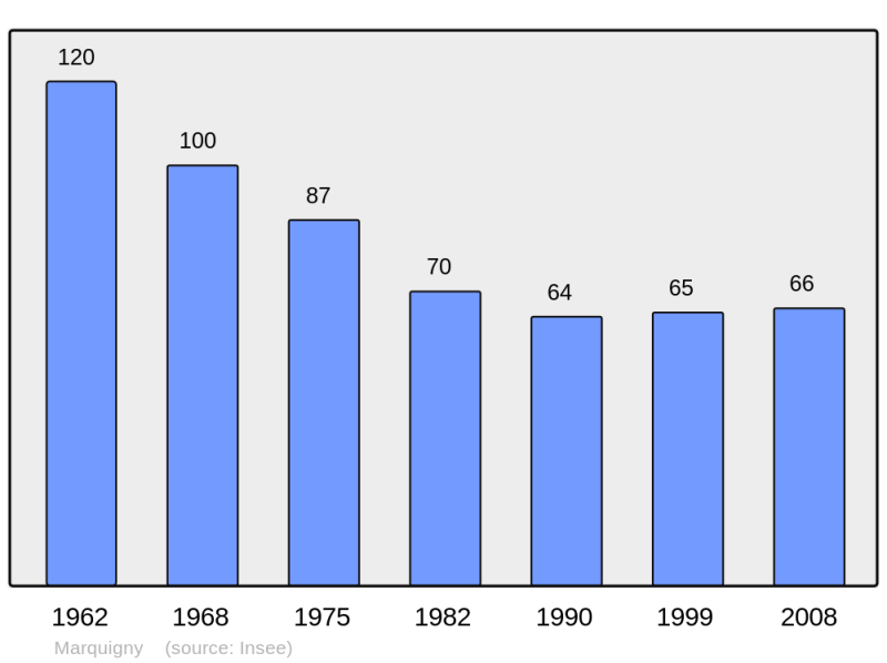 Soubor:Population - Municipality code 08278.png