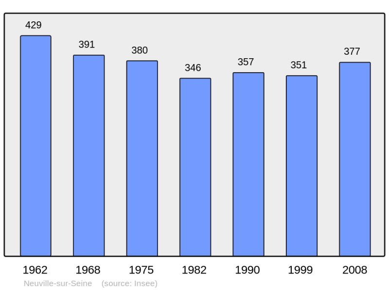 Soubor:Population - Municipality code 10262.png
