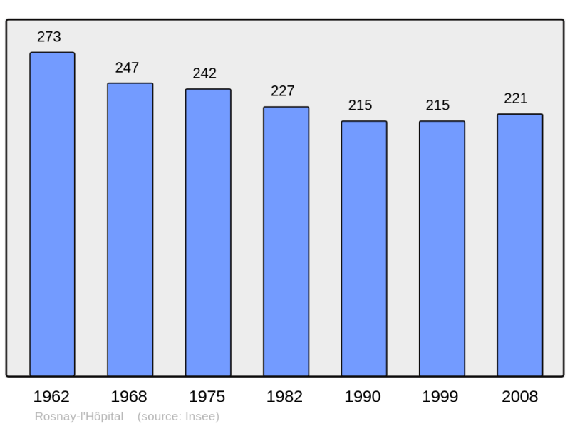 Soubor:Population - Municipality code 10326.png