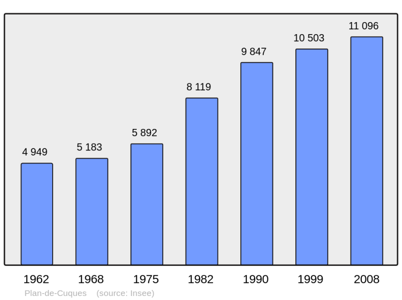 Soubor:Population - Municipality code 13075.png