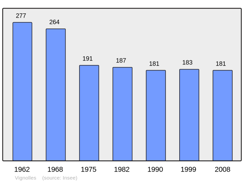 Soubor:Population - Municipality code 16405.png