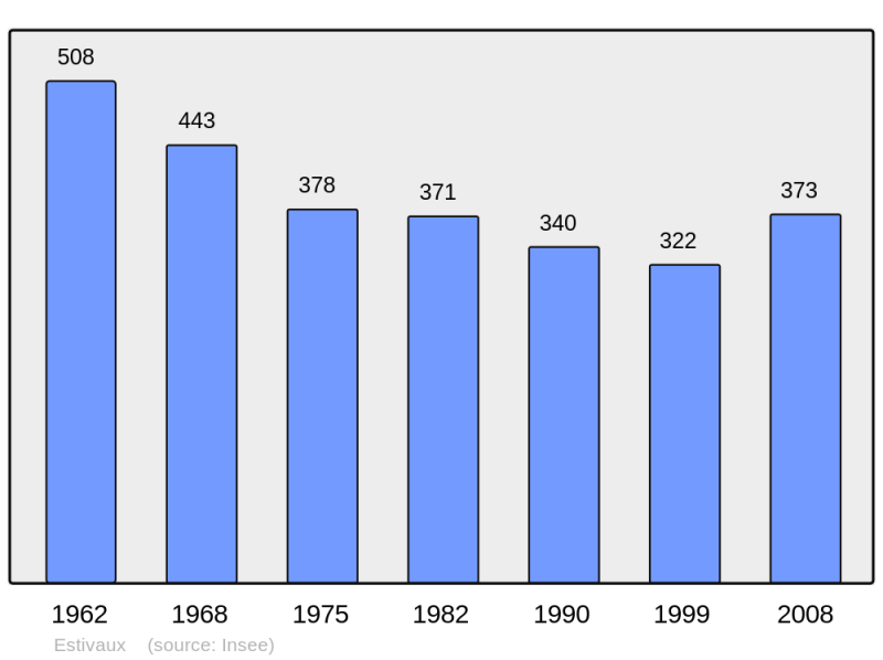 Soubor:Population - Municipality code 19078.png