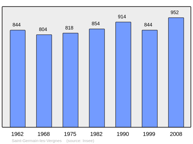 Soubor:Population - Municipality code 19207.png