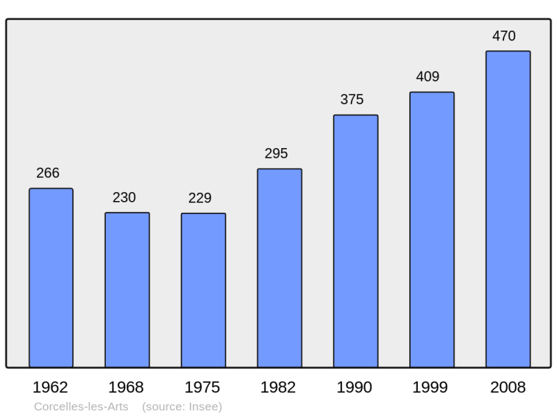 Soubor:Population - Municipality code 21190.png