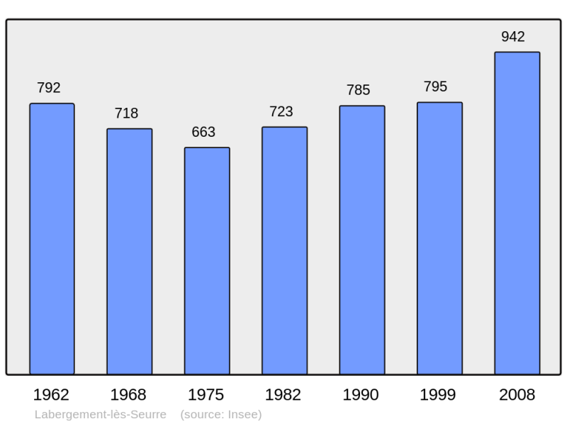 Soubor:Population - Municipality code 21332.png