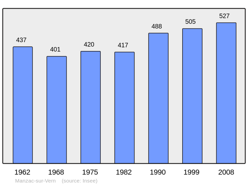 Soubor:Population - Municipality code 24251.png