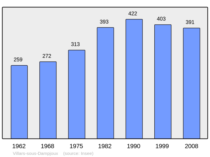 Soubor:Population - Municipality code 25617.png