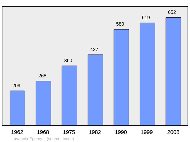 Soubor:Population - Municipality code 39283.png