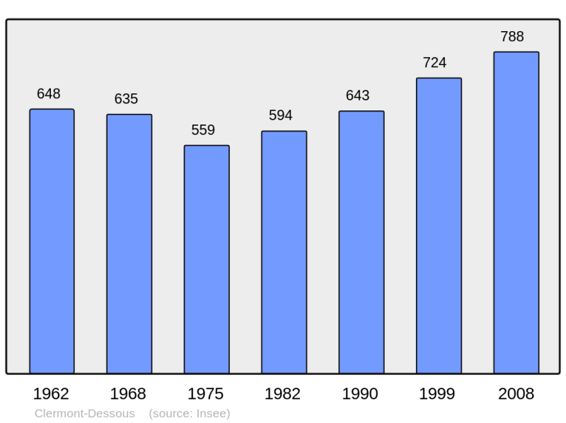 Soubor:Population - Municipality code 47066.png