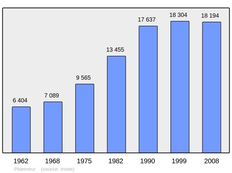 Soubor:Population - Municipality code 56162.png