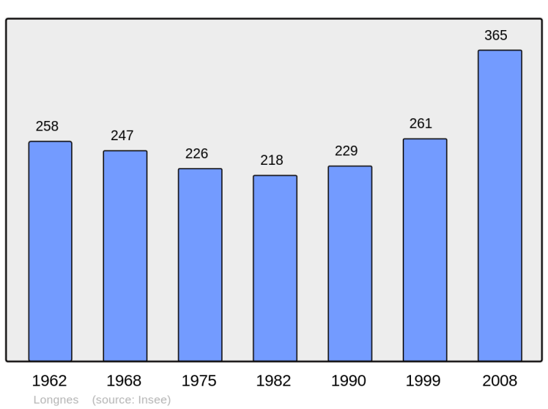 Soubor:Population - Municipality code 72166.png