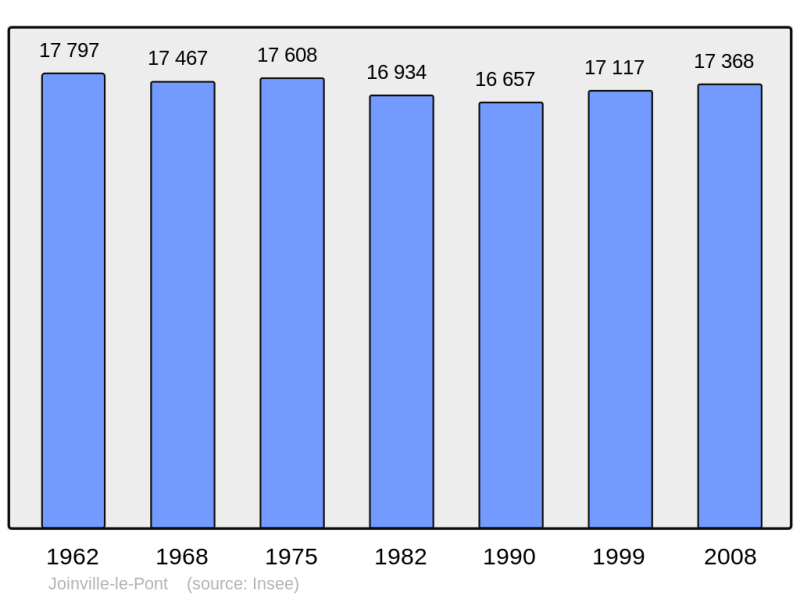 Soubor:Population - Municipality code 94042.png