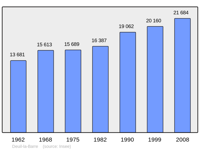 Soubor:Population - Municipality code 95197.png