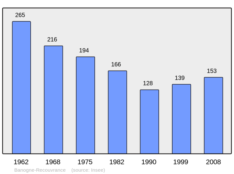Soubor:Population - Municipality code 08046.png