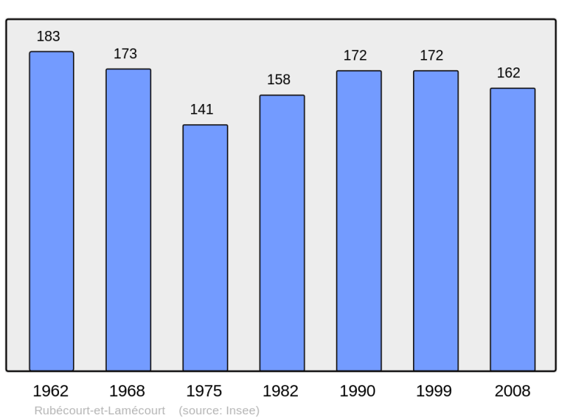Soubor:Population - Municipality code 08371.png
