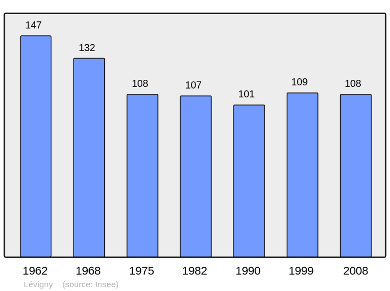 Soubor:Population - Municipality code 10194.png