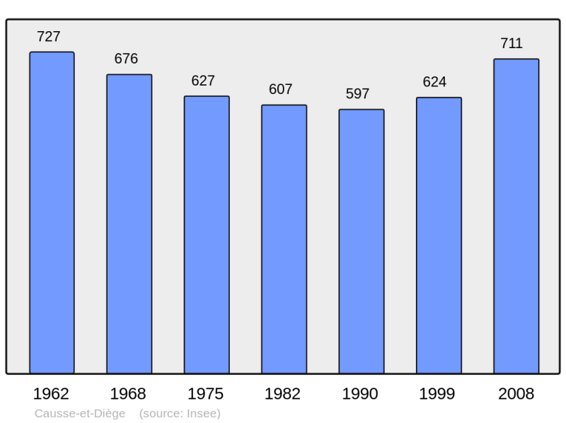 Soubor:Population - Municipality code 12257.png