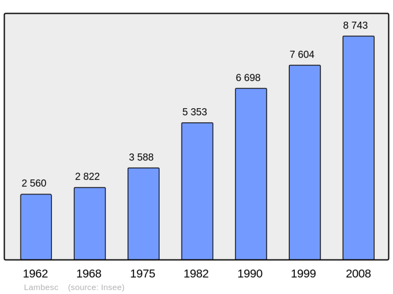Soubor:Population - Municipality code 13050.png