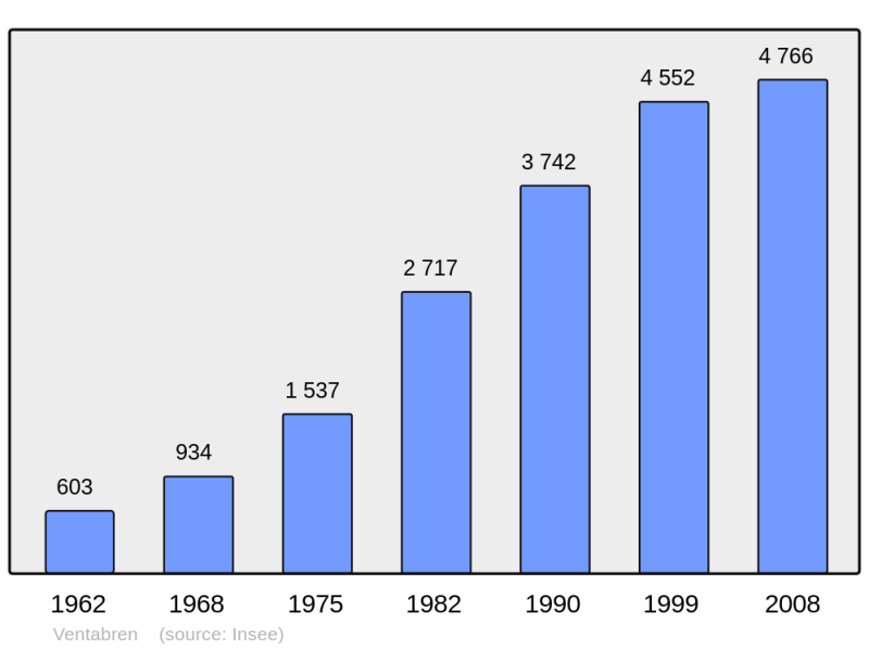 Soubor:Population - Municipality code 13114.png