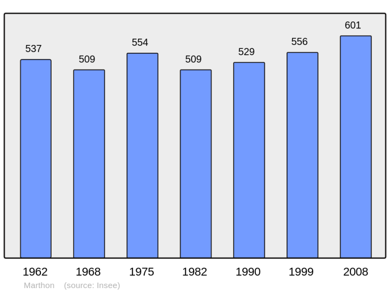 Soubor:Population - Municipality code 16211.png