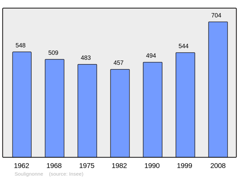 Soubor:Population - Municipality code 17431.png