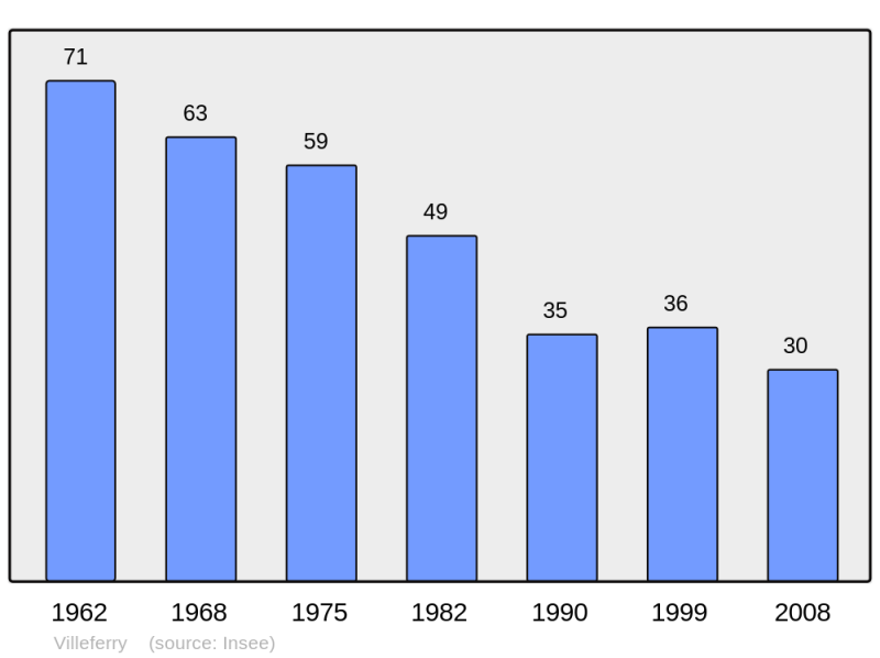Soubor:Population - Municipality code 21694.png