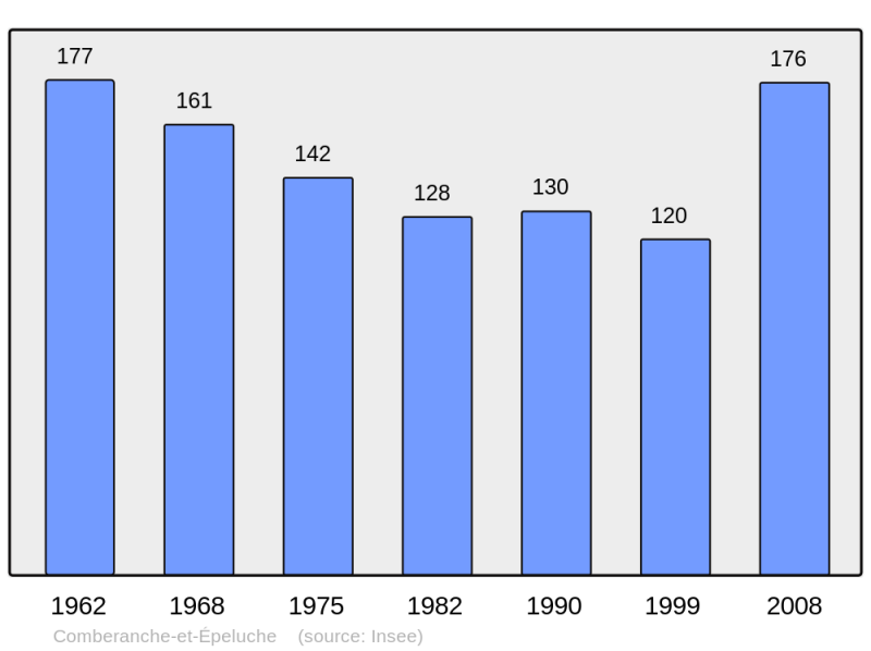 Soubor:Population - Municipality code 24128.png
