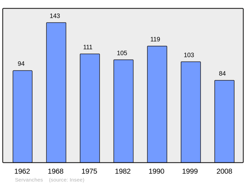 Soubor:Population - Municipality code 24533.png