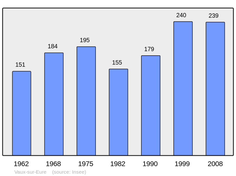 Soubor:Population - Municipality code 27674.png
