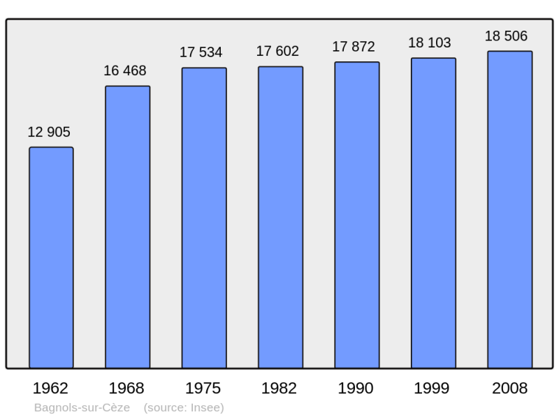 Soubor:Population - Municipality code 30028.png