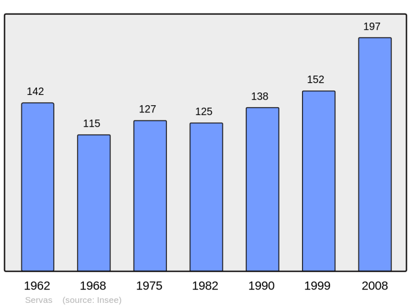 Soubor:Population - Municipality code 30318.png