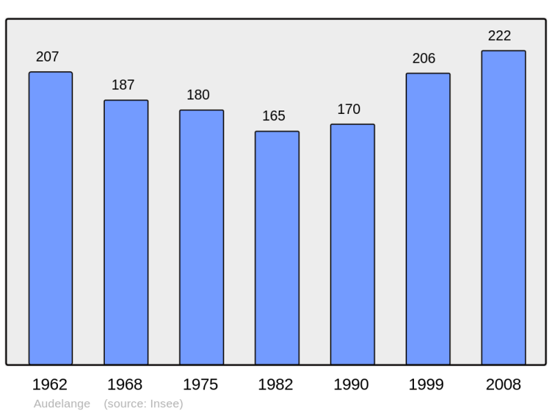 Soubor:Population - Municipality code 39024.png