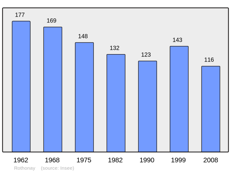 Soubor:Population - Municipality code 39468.png