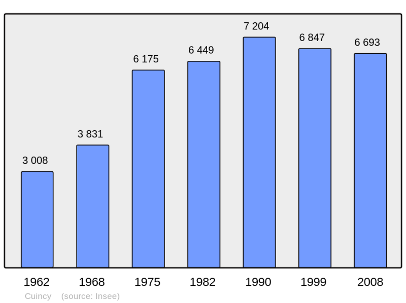 Soubor:Population - Municipality code 59165.png