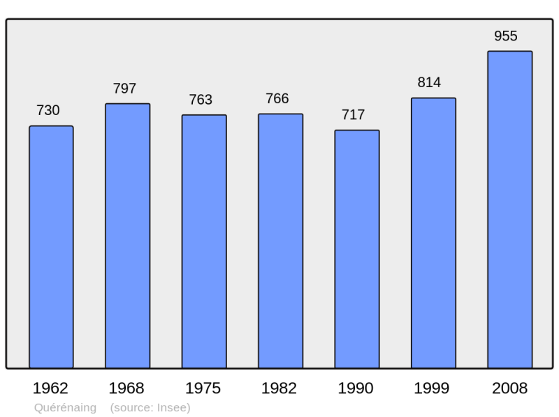 Soubor:Population - Municipality code 59480.png
