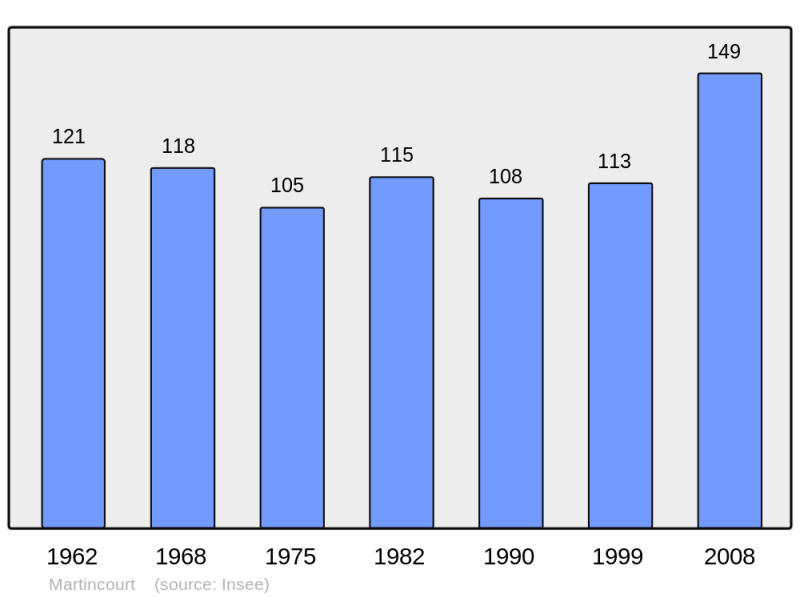 Soubor:Population - Municipality code 60388.png