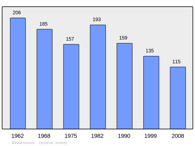 Soubor:Population - Municipality code 62090.png