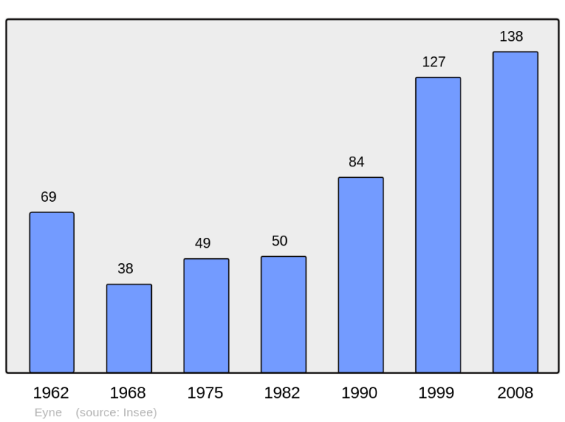 Soubor:Population - Municipality code 66075.png