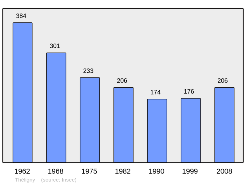 Soubor:Population - Municipality code 72353.png