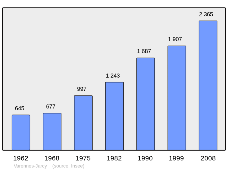 Soubor:Population - Municipality code 91631.png