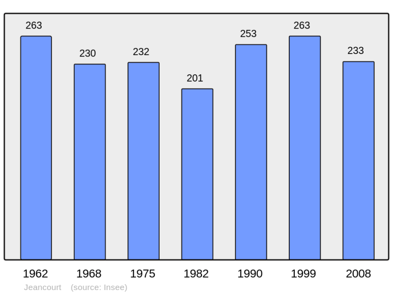 Soubor:Population - Municipality code 02390.png