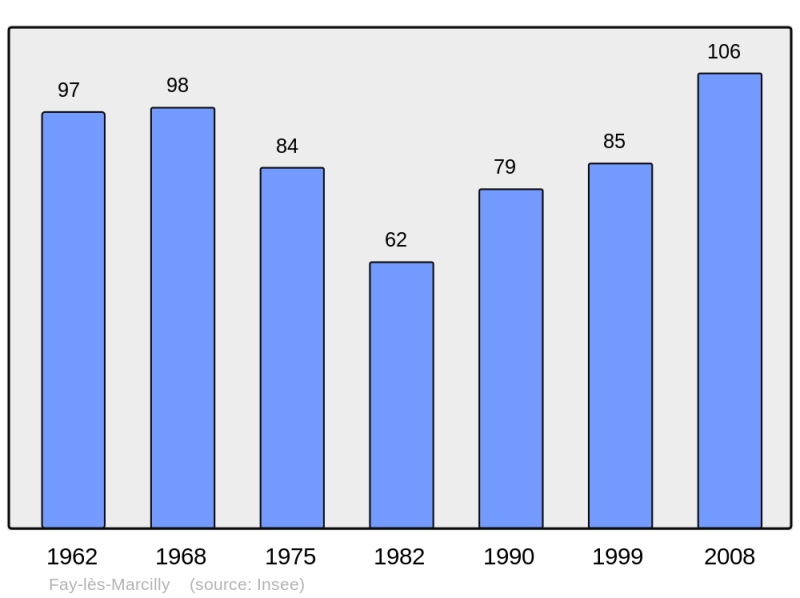 Soubor:Population - Municipality code 10146.png