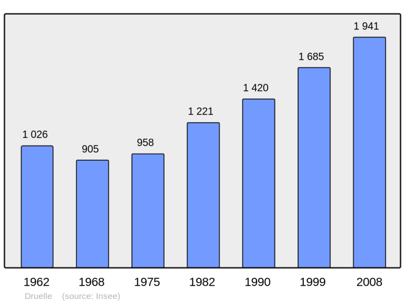 Soubor:Population - Municipality code 12090.png