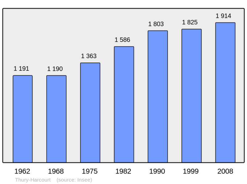 Soubor:Population - Municipality code 14689.png