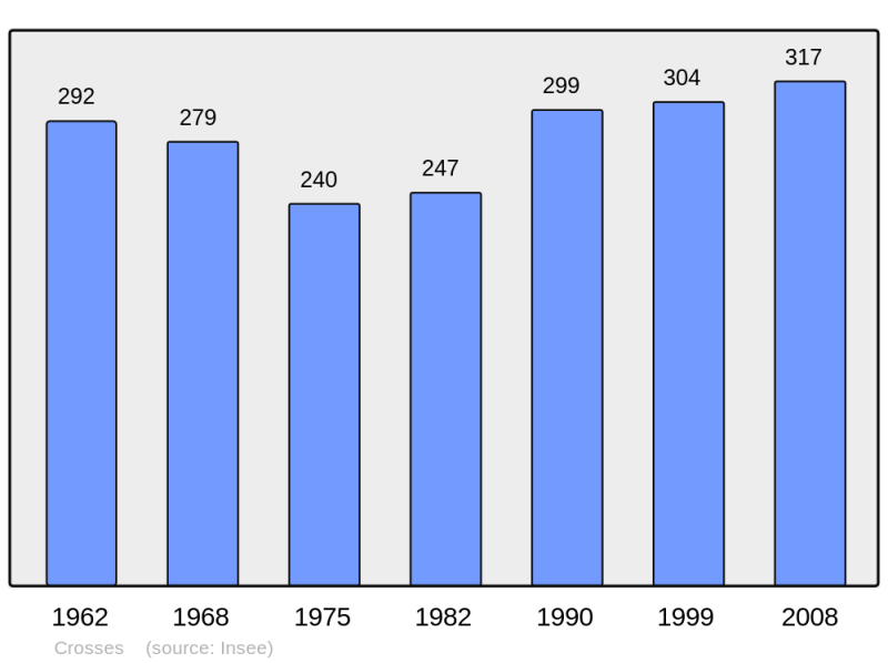 Soubor:Population - Municipality code 18081.png